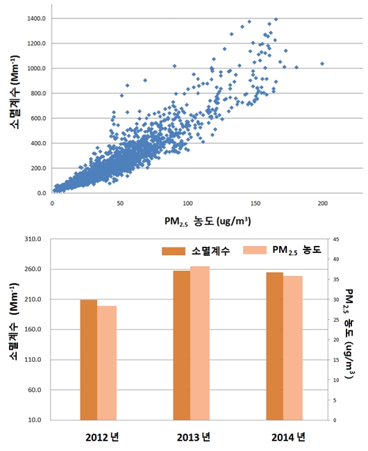수도권 뿌연 시야…그 이유는?