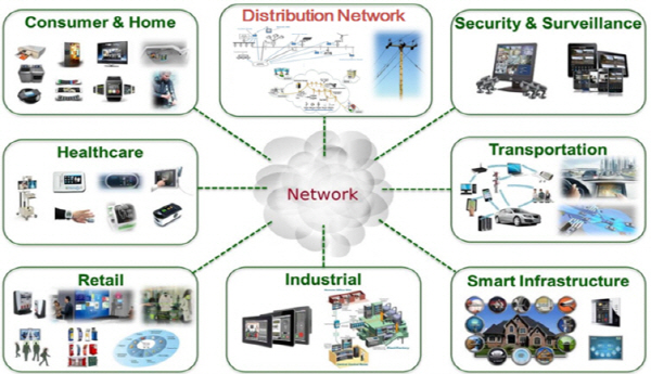 Smart Sensing 기술 도입 미래형 전력설비 구축