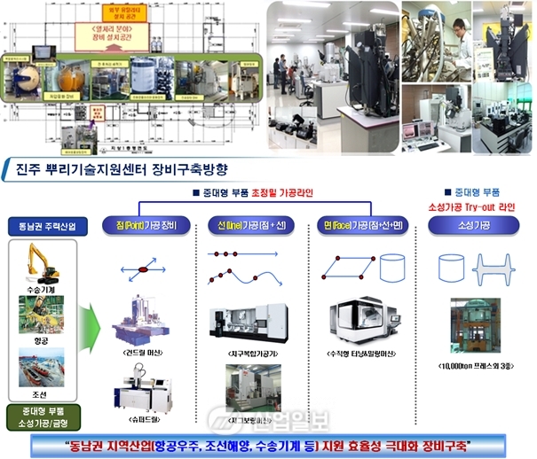 뿌리산업 ‘산업의 뿌리에서 경제의 열매로’