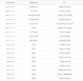 2015년 9월 02일 당좌거래정지