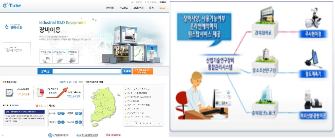 장비 부정구매 건수 큰폭 감소, 장비가동률도 10%p 증가