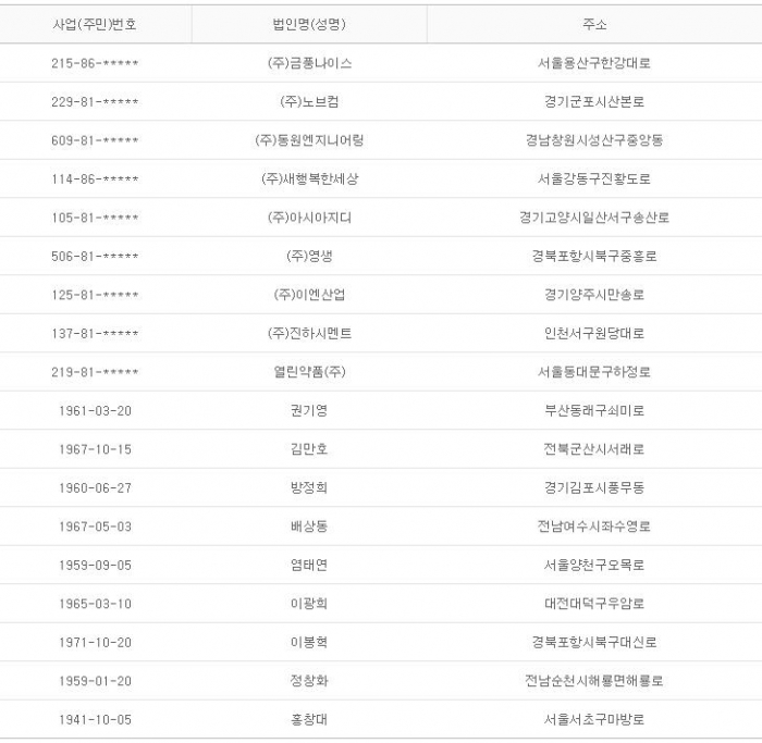 2015년 9월 02일 당좌거래정지