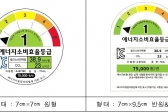 에너지소비효율 등급표시, 소비자 중심 디자인으로