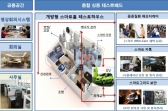 K-ICT 사물인터넷(IoT) 실증사업 추진 가속화