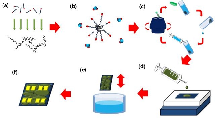 [Tech news]물을 활용한 친환경 반도체 제조 신기술 개발