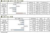 [LME Weekly Report] LME 전기동 재고 감소