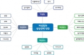 미래이슈에 따른 기술기반 대응전략 마련