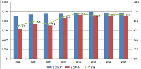 자동차산업, '고용'과 '임금' 빅딜 선언