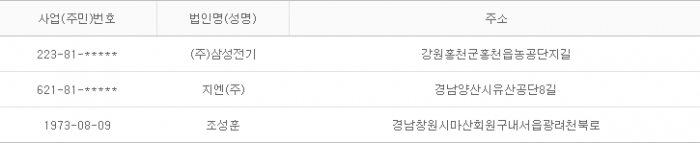 2015년 9월 14일 당좌거래정지