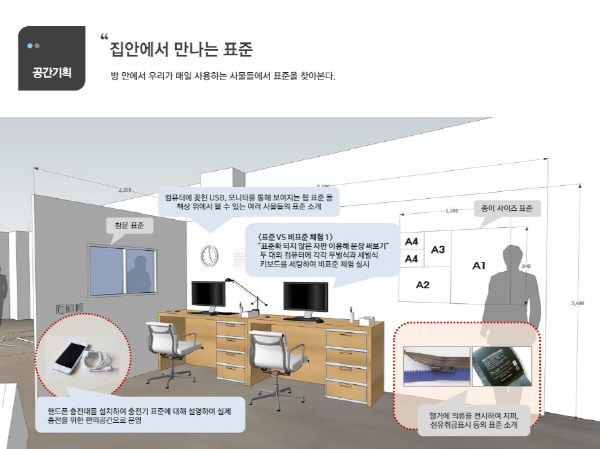 생활 속 깨알 같은 표준 찾아라
