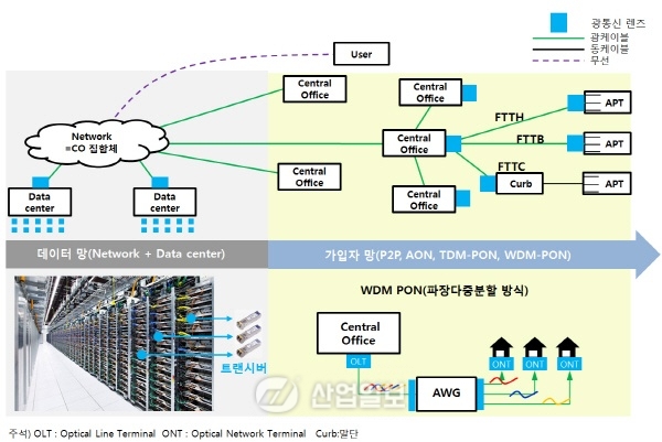 초정밀 금형기술로 광통신용 비구면 렌즈 국산화