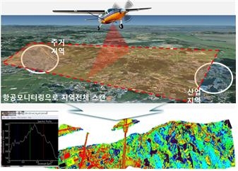 아세아항측 ‘초분광 항공촬영 연구사업’등 수주 잇따라