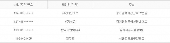 2015년 9월 17일 당좌거래정지