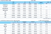 [9월17일]칠레 지진, 광산들 피해는 미미(LME Daily Report)