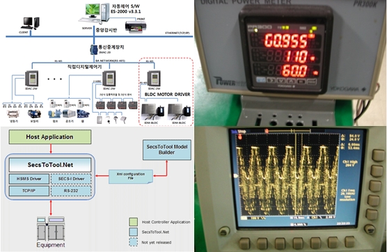 중소중견기업 무상 기술이전 사업화 지원