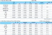 [9월18일]美 연준 금리 동결(LME Daily Report)