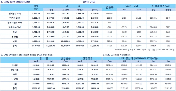 [9월18일]美 연준 금리 동결(LME Daily Report)