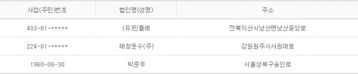 2015년 9월 21일 당좌거래정지