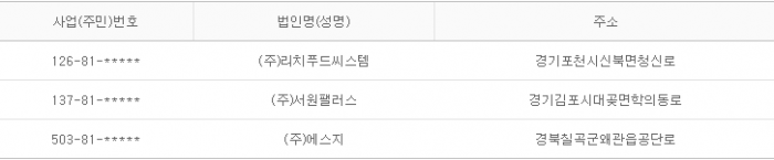 2015년 9월 22일 당좌거래정지