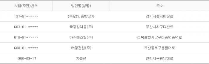 2015년 9월 23일 당좌거래정지