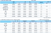 中·獨 제조업 지표 악화(LME Daily Report)