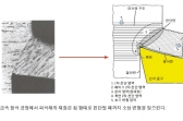 [Tech] 금속절삭 마찰 공학적 마모 분석