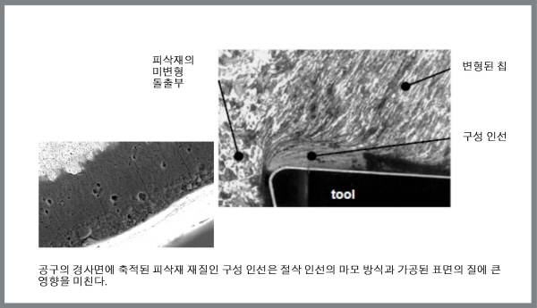 [Tech] 금속절삭 마찰 공학적 마모 분석