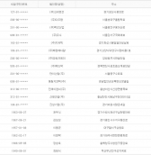 2015년 10월 02일 당좌거래정지