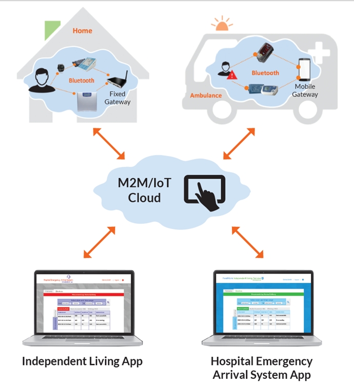 [사물인터넷 국제전시회] 인터디지털, IoT의 표준을 노린다