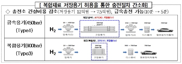 기술변화·비용 고려한 안전규제도 기술변화