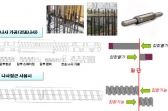 철근 KS 품질기준 글로벌 수준 이상으로 강화