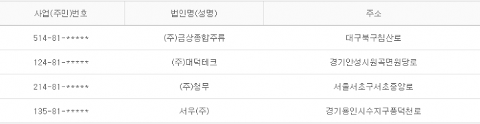 2015년 10월 06일 당좌거래정지