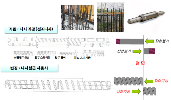 철근 KS 품질기준 글로벌 수준 이상으로 강화