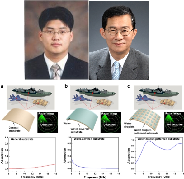 융기원·한양대, 물 이용한 스텔스 기술 개발