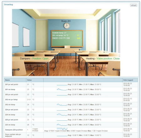 IoT(Internet of Things) 실현과 온라인 제어