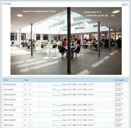 IoT(Internet of Things) 실현과 온라인 제어