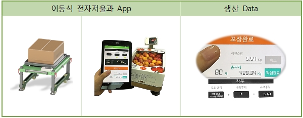 근거규정 미비한 정보통신 융합 기술·서비스 임시허가