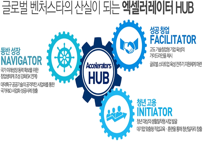 대전창조경제혁신센터 출범 1년,‘벤처스타 배출 요람