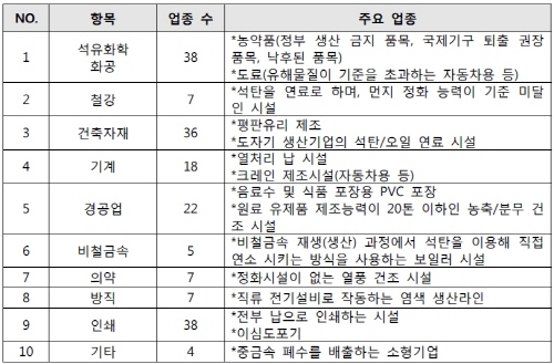 중국 내 수천 개 공장이전 본격화 조짐