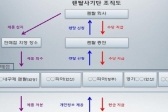 조폭 주도 렌탈 사기단 무더기 검거