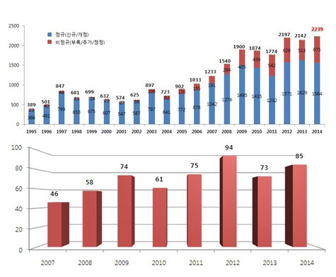 무역기술장벽 '한국전자산업대전'서 진단