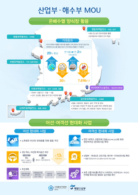 산업부와 해수부, 신성장동력 창출 해법 모색