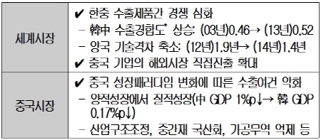 'Made in China'에서 'Made for China'