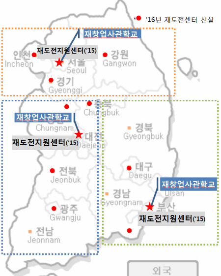 창의·혁신·기술형 기업 재기 지원