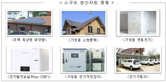 전기장치 신기술 도입, 전력거래 수요 상승 기대