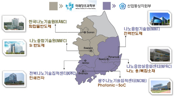 산업화 든든한 조력자 '나노팹·나노기술 '