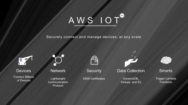 [Tech Trends] ‘AWS 리인벤트 2015’에서 ‘AWS IoT’ 선보여