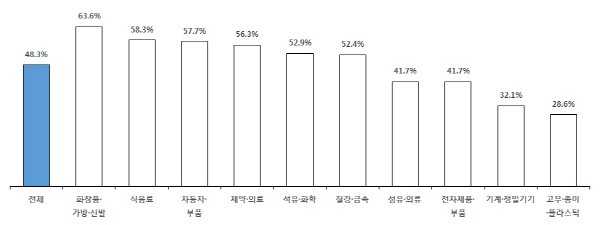 여러분의 모바일, 밤새 안녕하셨습니까