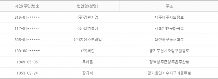 2015년 10월 20일 당좌거래정지