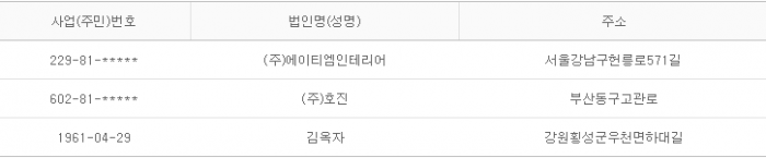 2015년 10월 21일 당좌거래정지